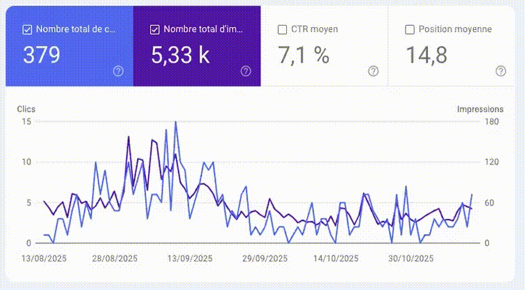 Consultant SEO croissance organique
